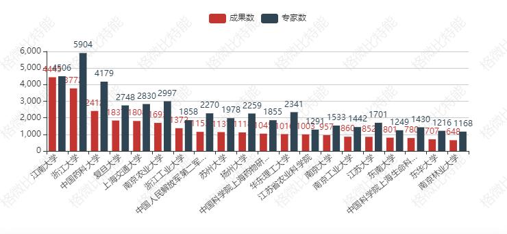 2021年长三角地区医药制造业TOP对标分析报告（节选）