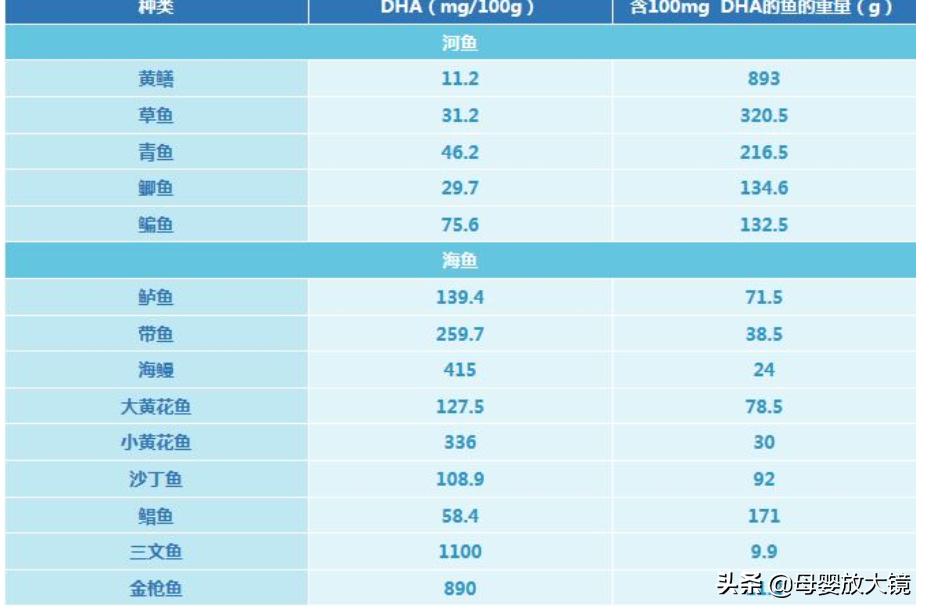 羊奶粉最贵的多少钱,有机羊奶粉最好奶粉前三名