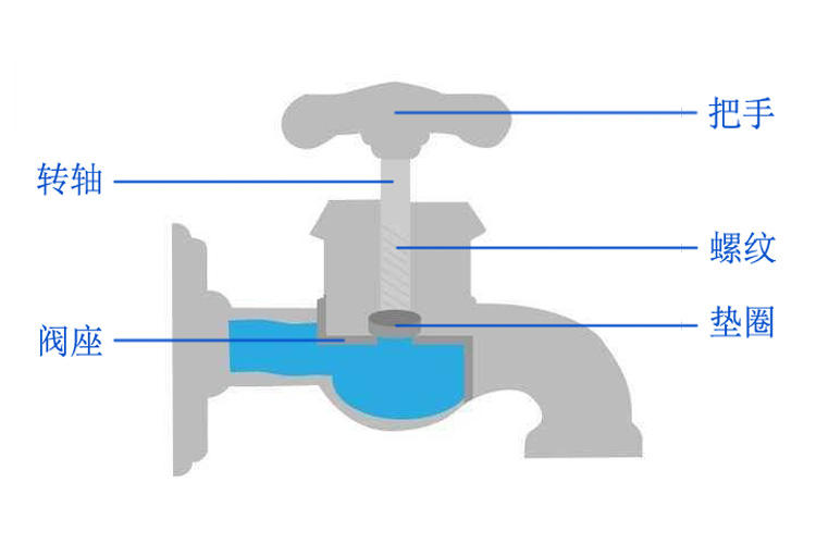 水龙头出水不均匀解决小妙招,家用水龙头滴水的解决办法
