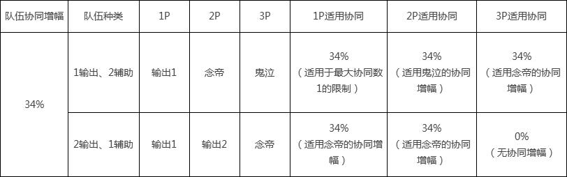dnf第二次魔界盟会发布会,dnf魔界盟会什么时候出