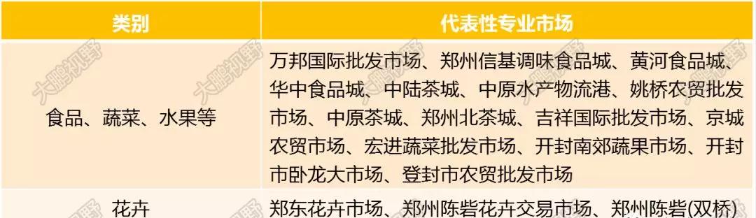 郑州商都控股集团现状,郑州商都各时期的变迁图片