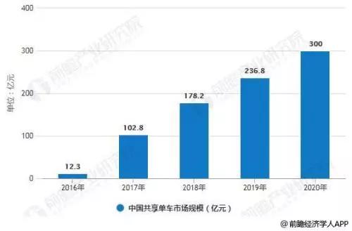 共享单车4.5元骑行一小时引热议,共享助力车好骑吗