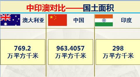 印度和澳大利亚实力对比,印度很牛逼吗