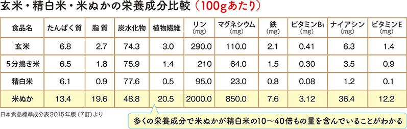 柴米油盐酱醋茶细细品尝,日本人用稻米油