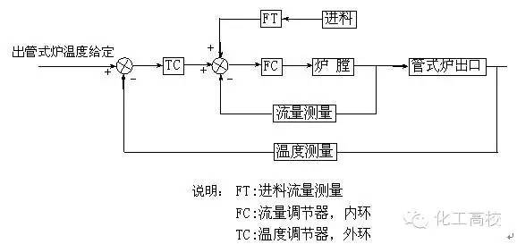 煤化工的流程图及流程说明,煤化工各工段的工艺流程