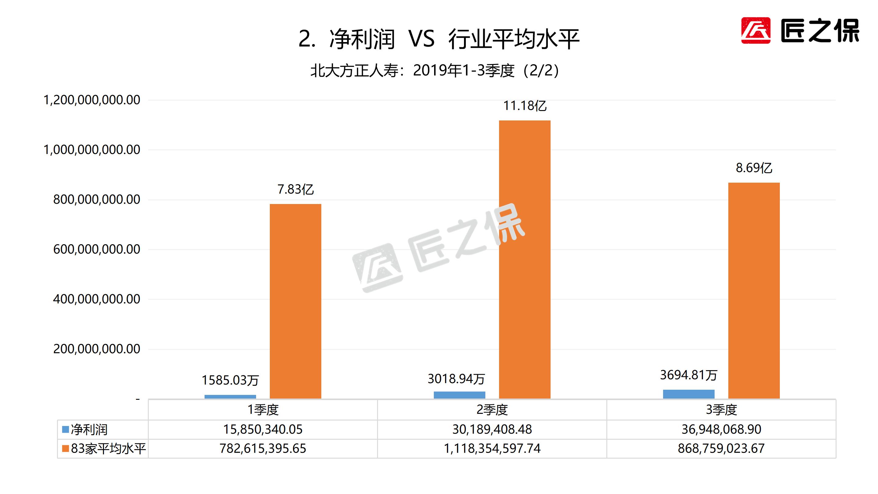 方正人寿保险现状,北大方正人寿在保险业的地位