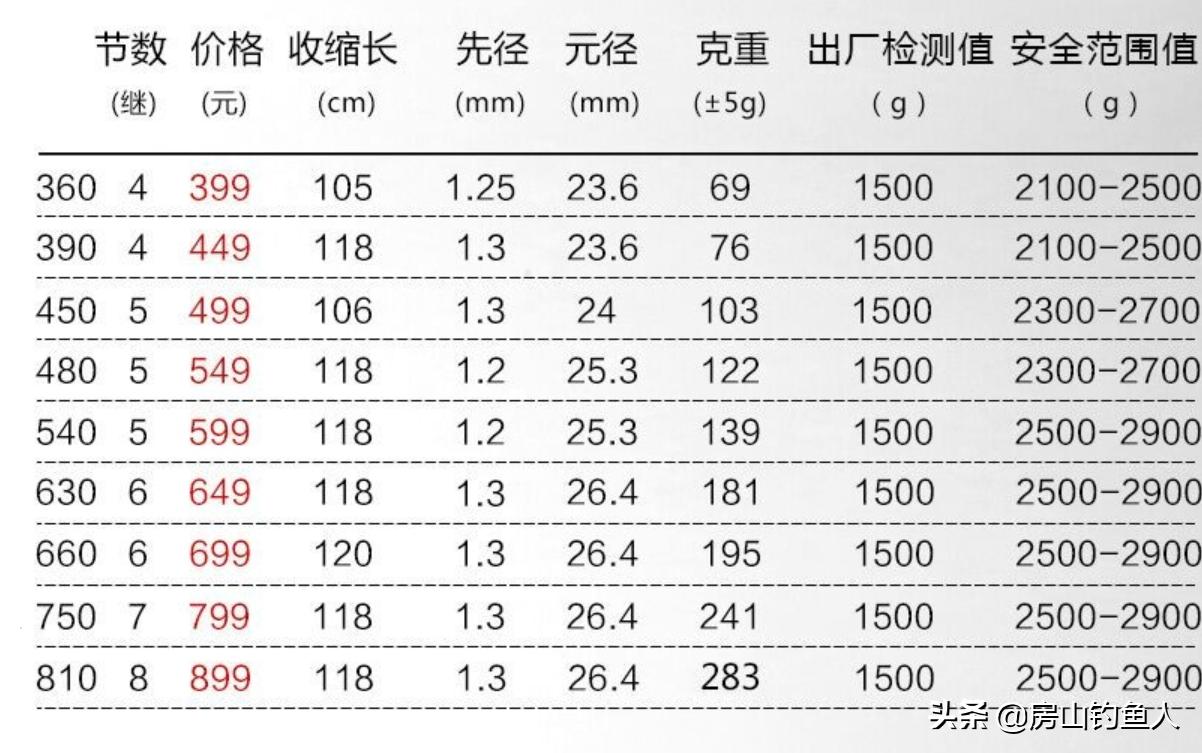 化氏旗舰三代和ex怎么选,618买的化氏一味