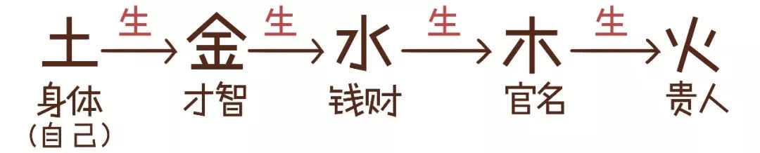 三分钟学会简单的算命,三分钟学会算卦