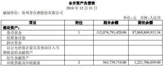30分钟看懂年报三张表,小白如何看懂年报