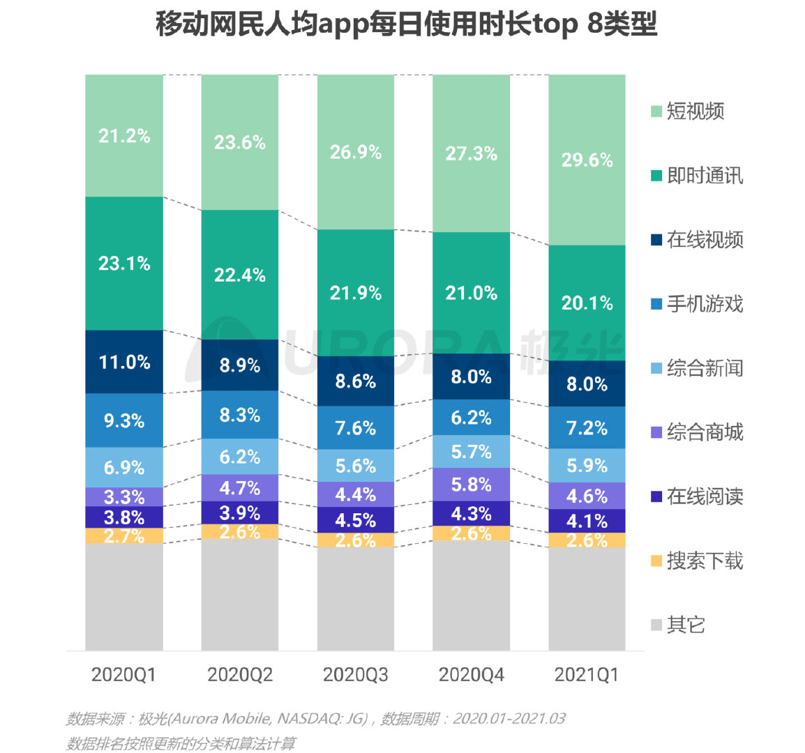 极光新能源2024,移动互联网行业深度研究报告2020