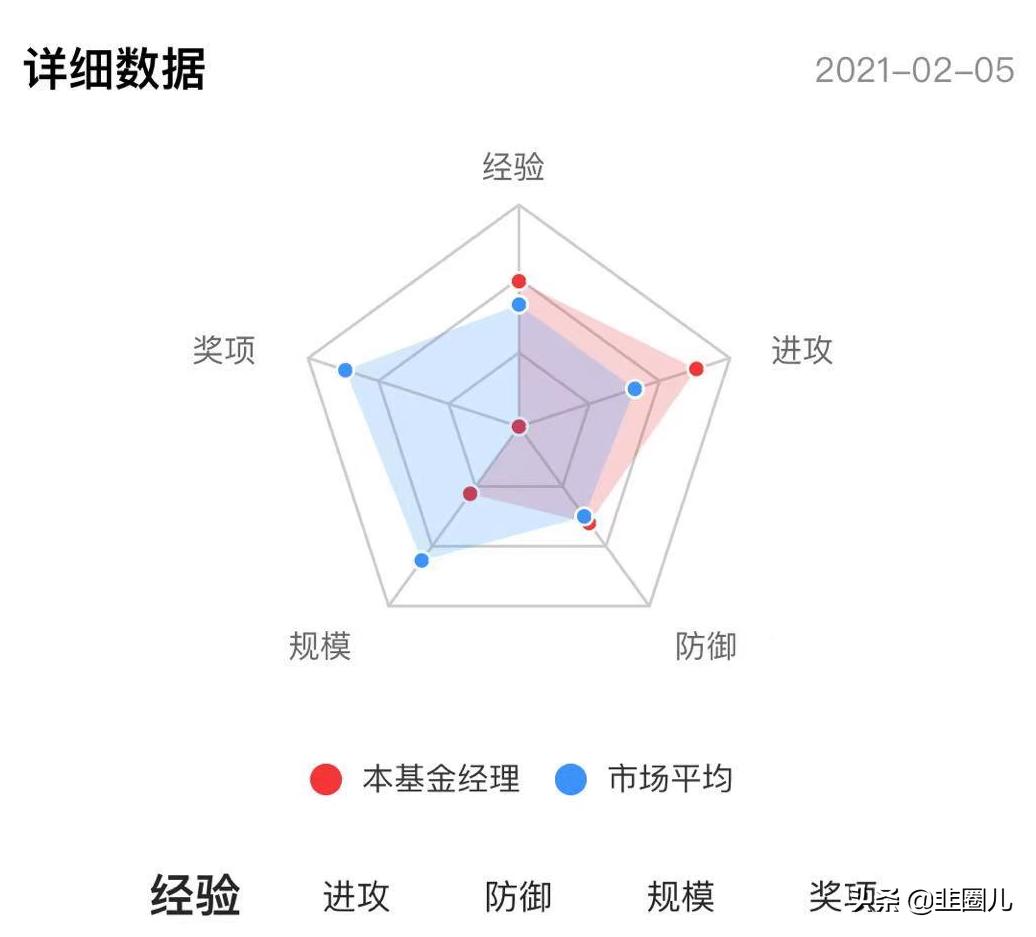 创新型的基金有哪些,创新基金排行榜前十名