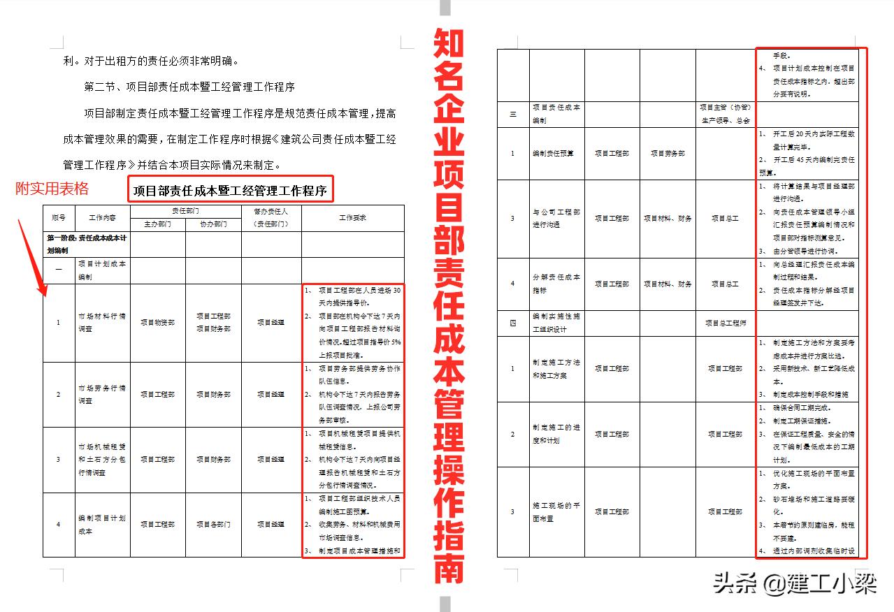 如何进行工程项目成本控制的方法,工程项目成本管控思路及方法