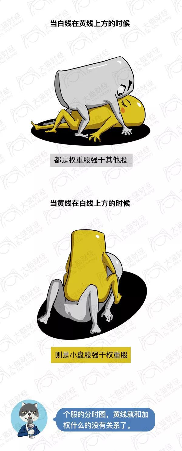 上证大盘黄白线如何设置,大盘黄白线指标使用方法