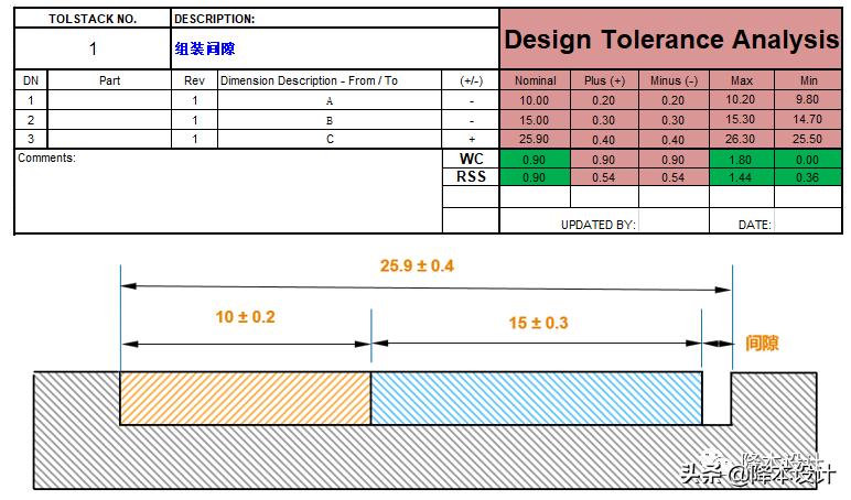 公差分析的三种方法,公差分析概念简介