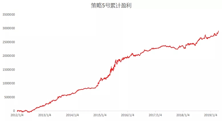 股指解禁后“王者归来”？别忘了这个“神兵利器”