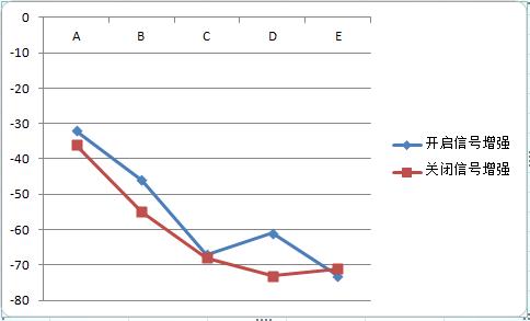 华为ws832支持500m网络吗,华为ws832可以组网无缝衔接吗