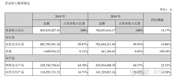 300768迪普科技做什么的,300768迪普科技增发价格