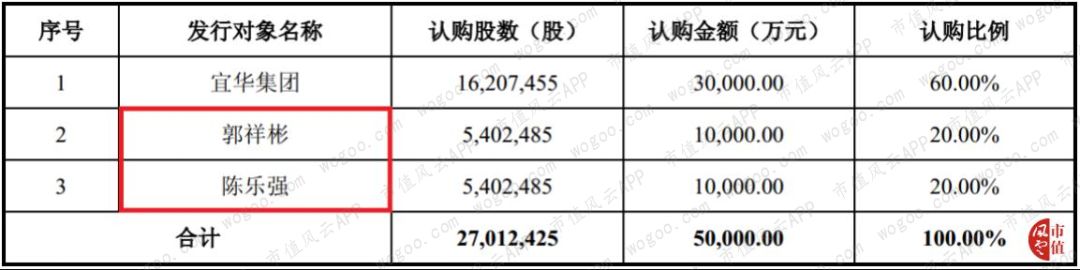 绑定广发证券、正中珠江审计、现金可疑：宜华生活，又一个康美药业