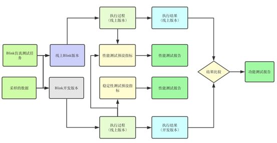 闃块噷flink浣跨敤鏁欑▼,闃块噷flink