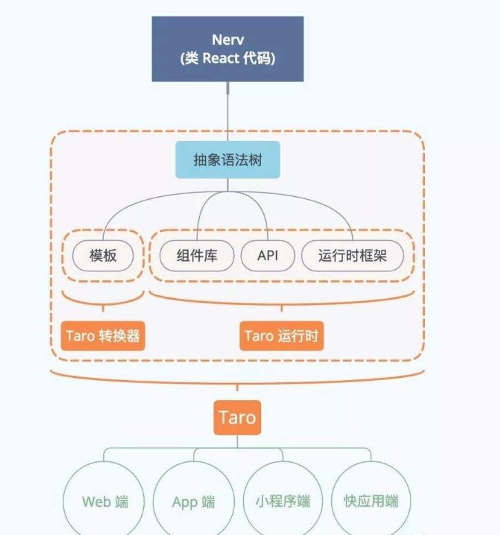 小程序的意义作用有哪些,小程序的好处
