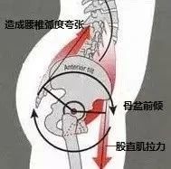 体能恢复训练腿疼怎么办,跳绳体能改善