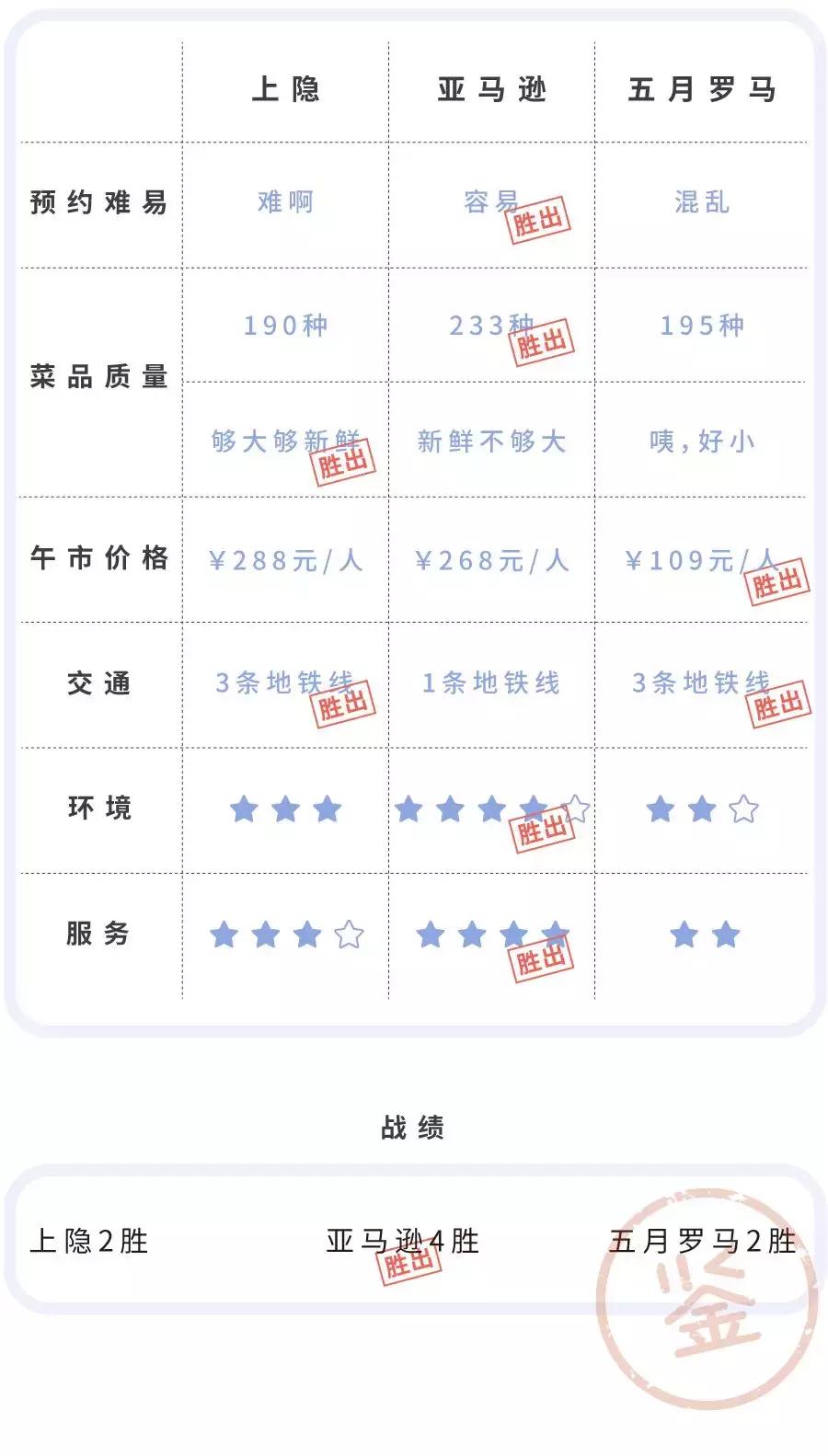 全上海性价比超高的七家海鲜自助,揭秘上海海鲜自助