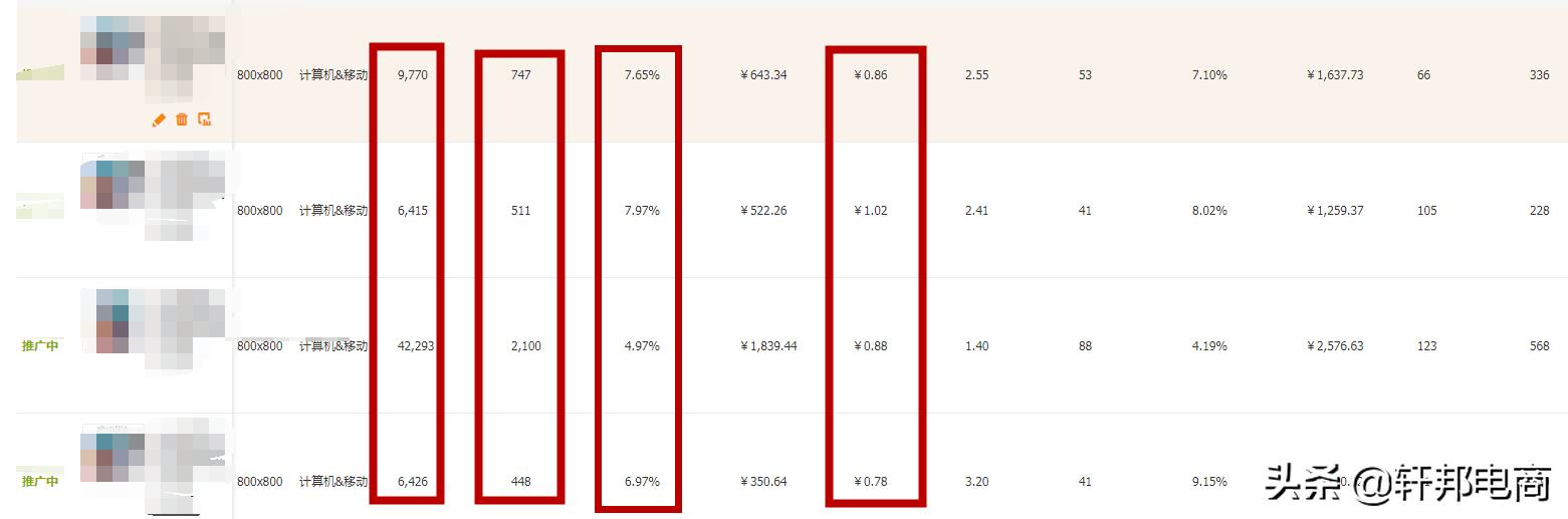 权重分析可以看出什么,如何理解权重和指标的关系