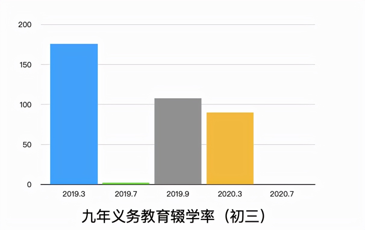 困境儿童的关爱,关爱困境儿童最好的方法