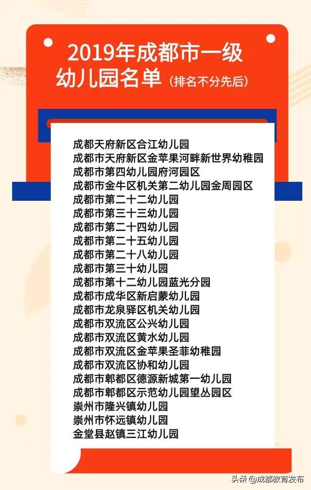 你家的幼儿园在哪儿,一级幼儿园和二级幼儿园