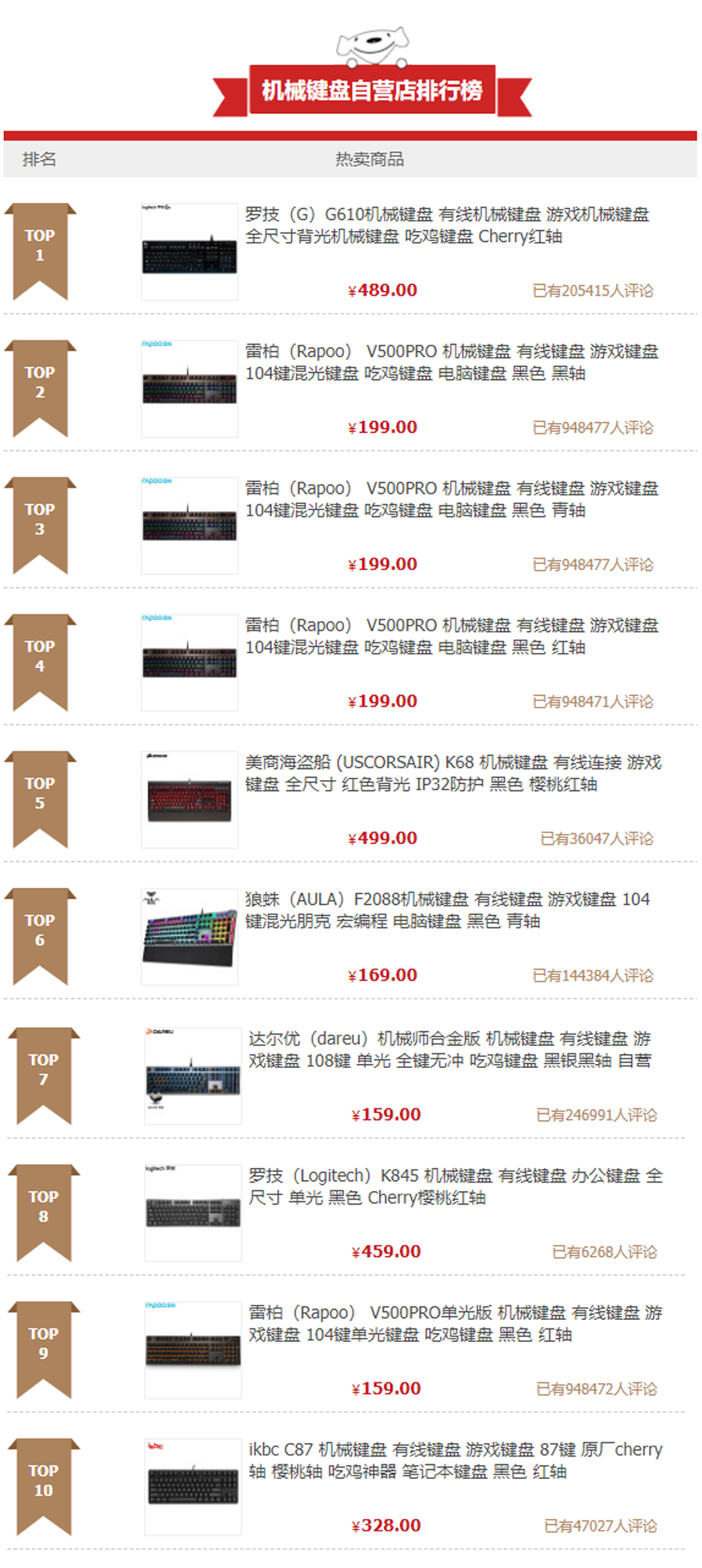 键盘各种轴体和青轴有什么区别,青轴机械键盘各种轴该怎么选