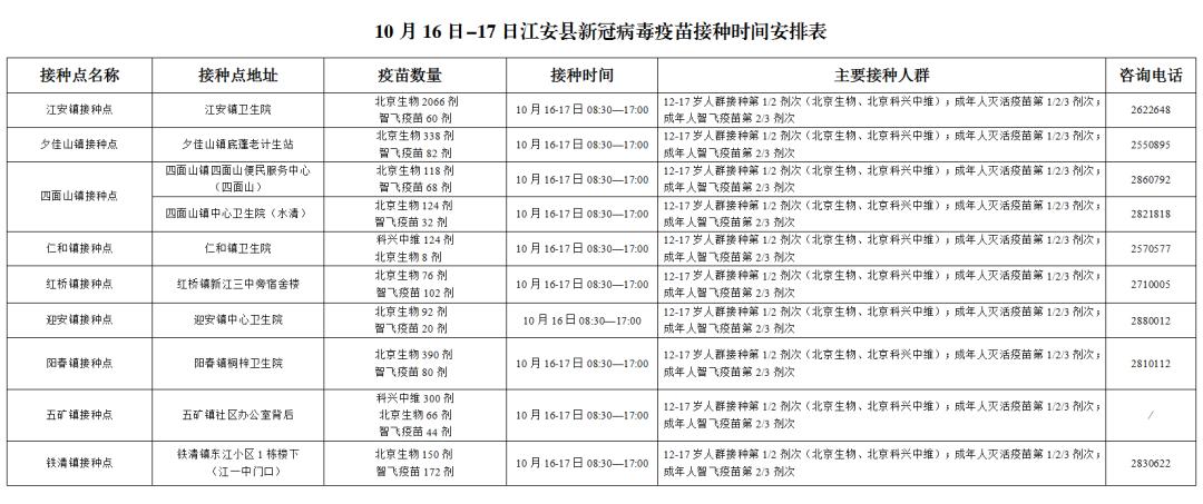 农安县新冠疫苗接种情况,江门新冠病毒疫苗接种