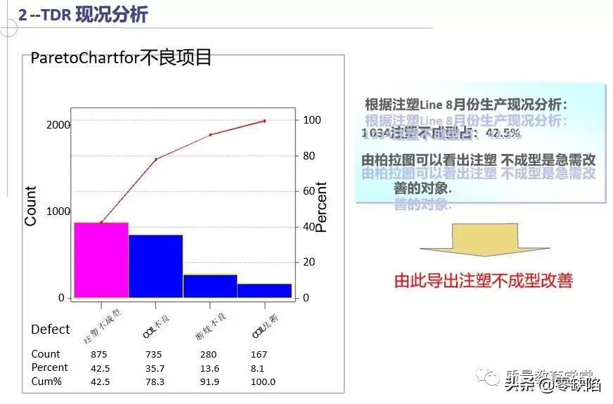 收藏工具大全集,质量管理老七种工具是指哪些