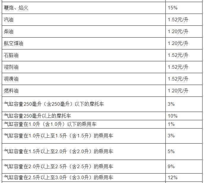 2023税率表大全,23年18个税种税率一览表查询