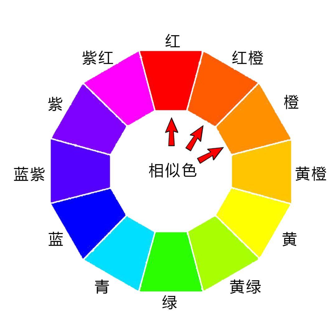 调色没思路有哪些问题,调色没有思路怎么办