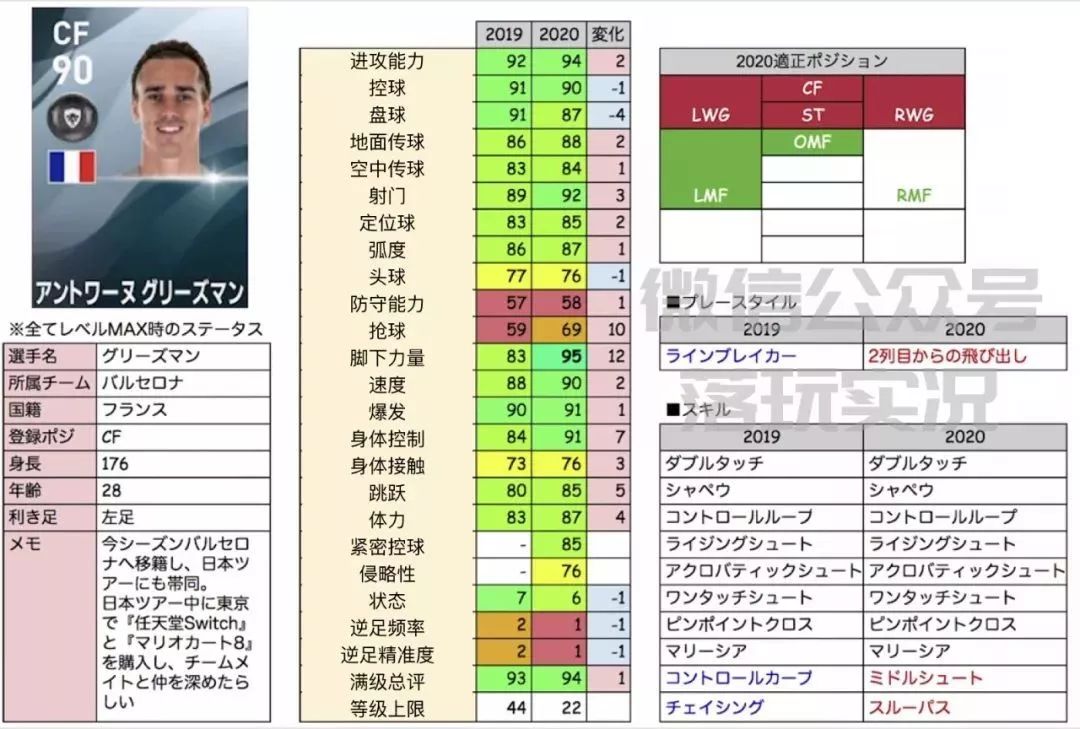 实况足球下赛季升黑球员详细数据,实况足球18年普卡黑球名单
