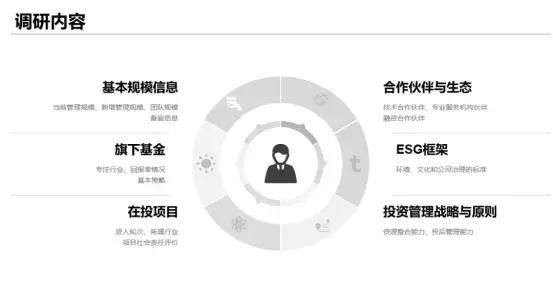 汉理资本投资的上市公司,汉理资本最佳投资机构