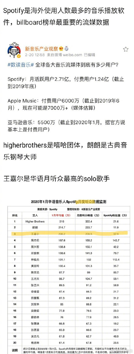 王嘉尔香奈儿全球代言人,王嘉尔欧莱雅代言视频