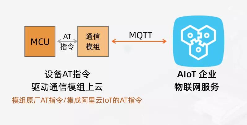 iot物联网架构设计安全指南,iot物联网平台设备接入方式
