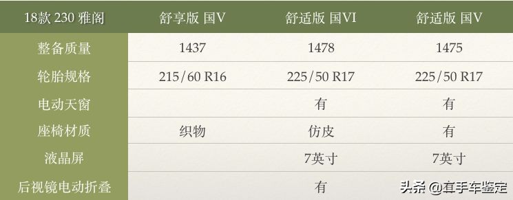 五分钟教你分辨各年款车型,五分钟区分不同年款的锐志