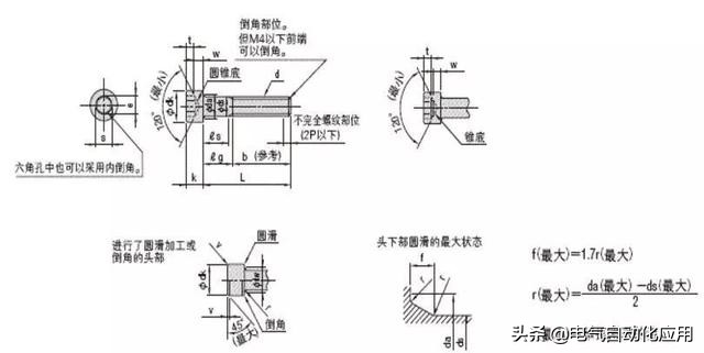 内六角为什么实用,内六角螺钉的标准是什么