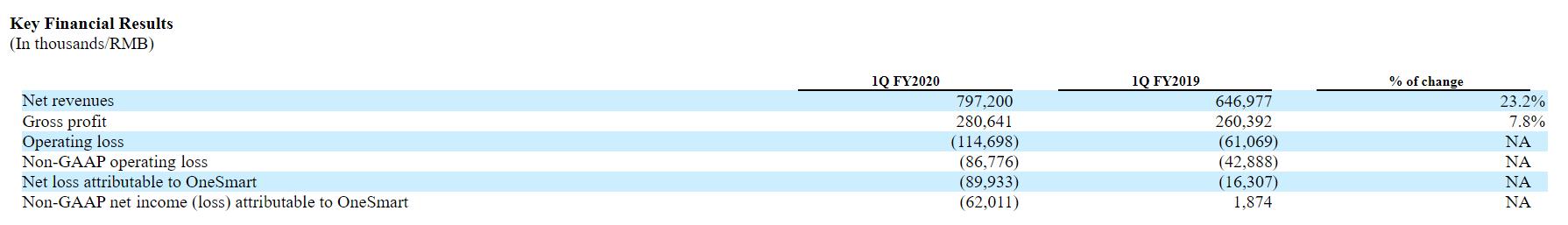 精锐教育财报发布,精锐教育被曝破产学费能退还吗
