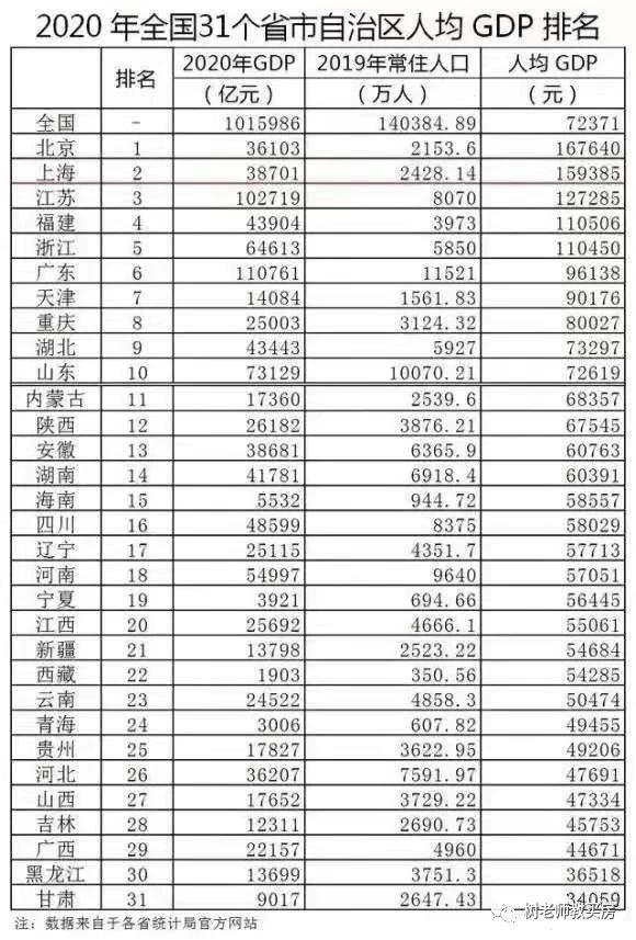 重庆主城和成都主城gdp,重庆主城gdp与成都主城gdp