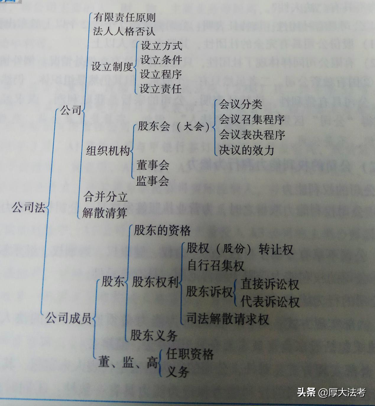 学员来稿100篇,学员来稿