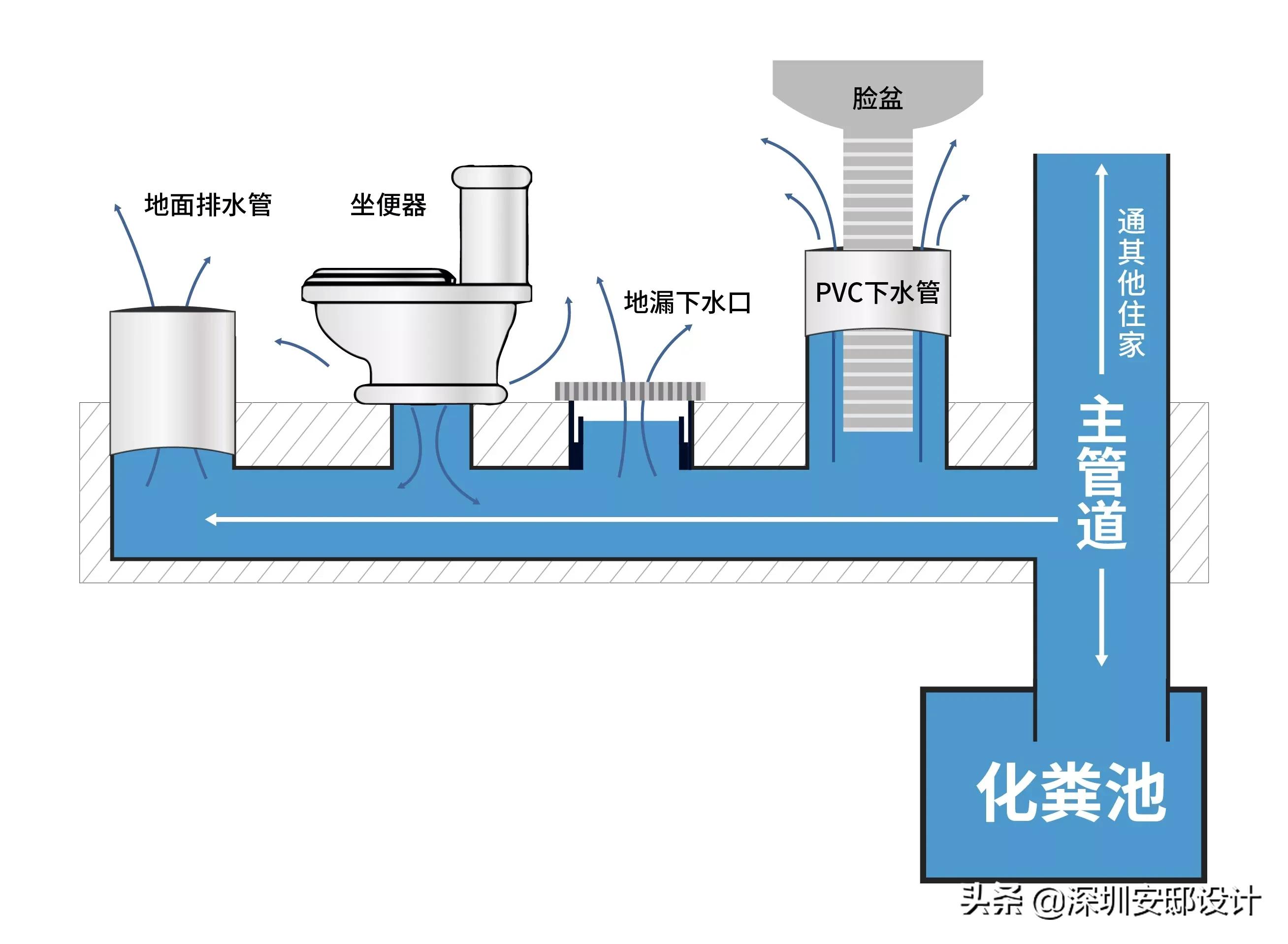 刮风卫生间反味严重简单解决方法,卫生间反臭最简单的解决方法