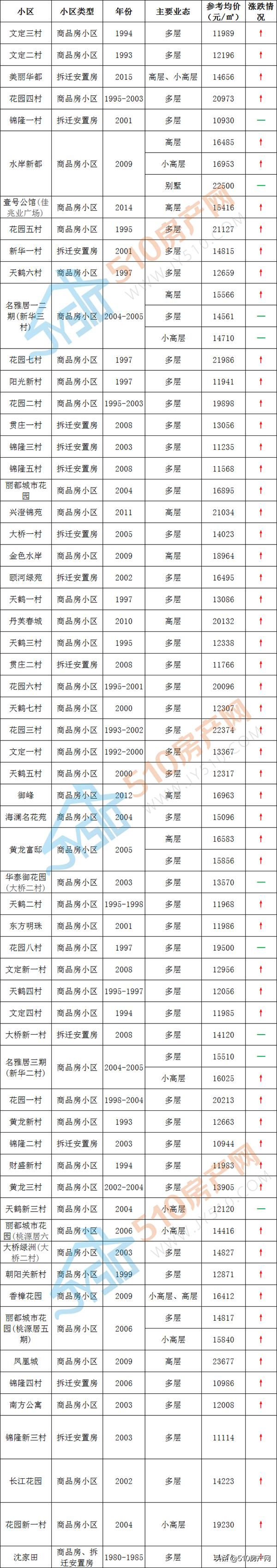 江阴二手房29万左右的楼盘,最新江阴二手房20万全款
