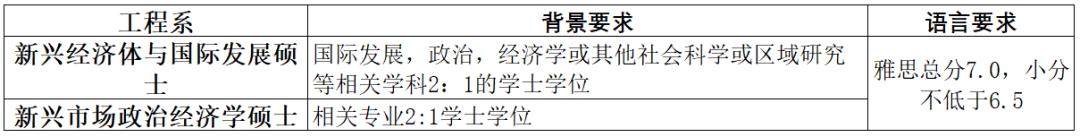 2020年kcl专业排名,kcl国际发展