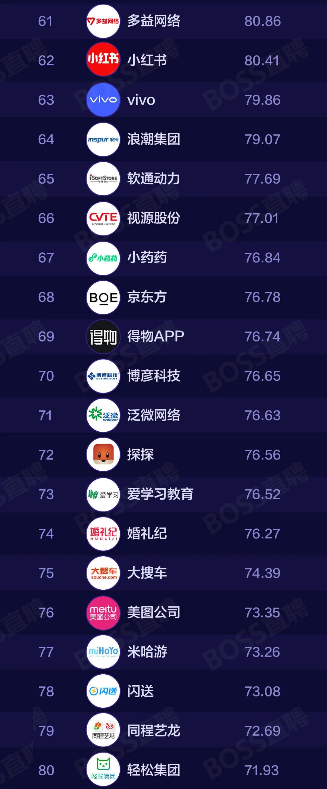 2019年最受关注公司排行榜,知名it互联网公司排名