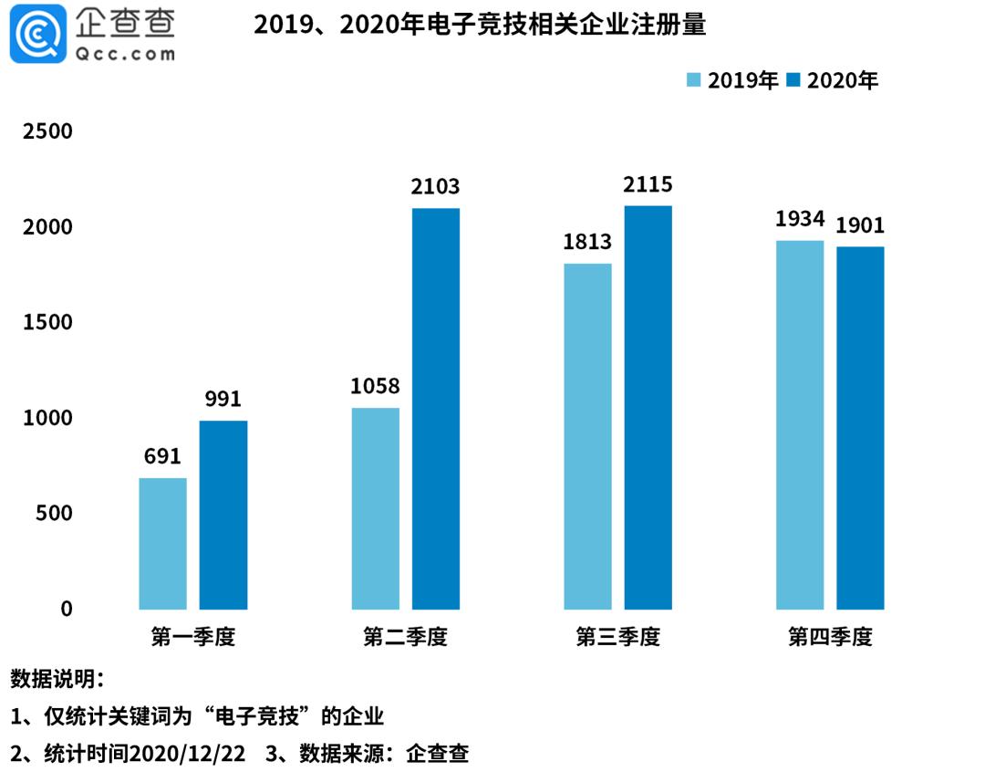 超竞集团上海电竞园,超竞电竞产业