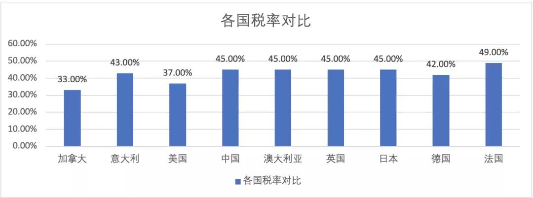 2021税法变化的内容,税法更新2021年