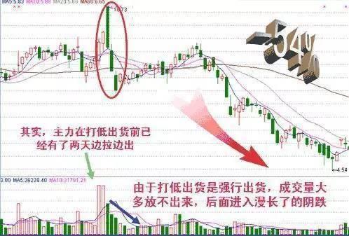 股票震仓和洗盘有什么区别,洗盘是做庄过程中的重要环节